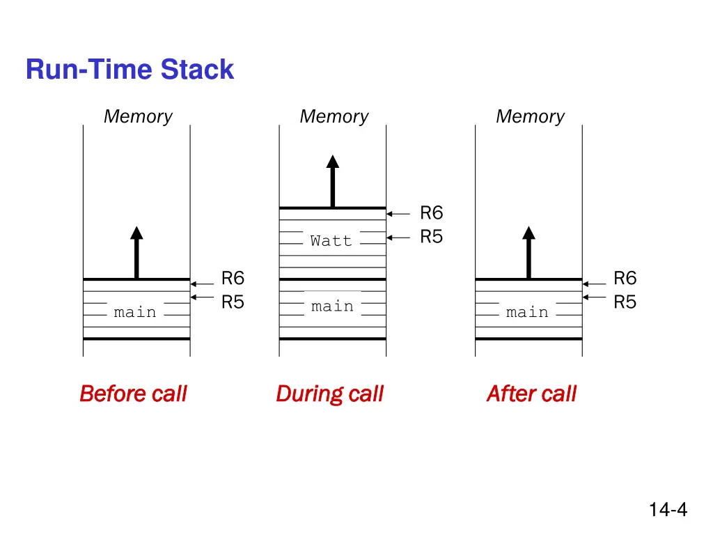 run time stack