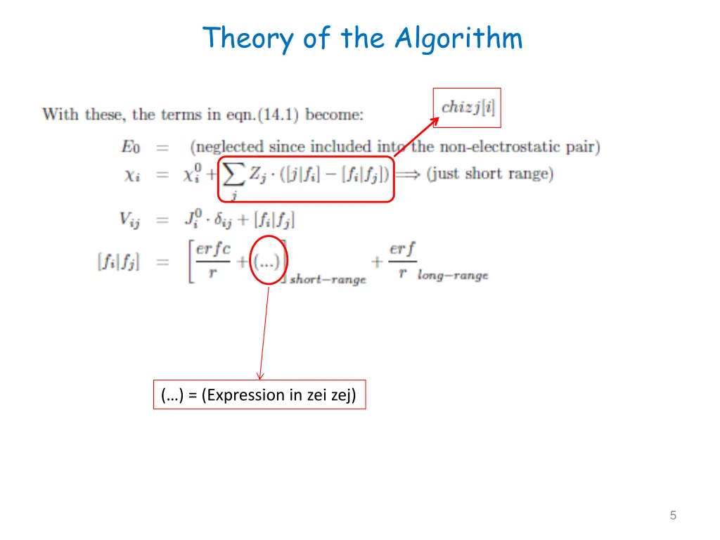 theory of the algorithm