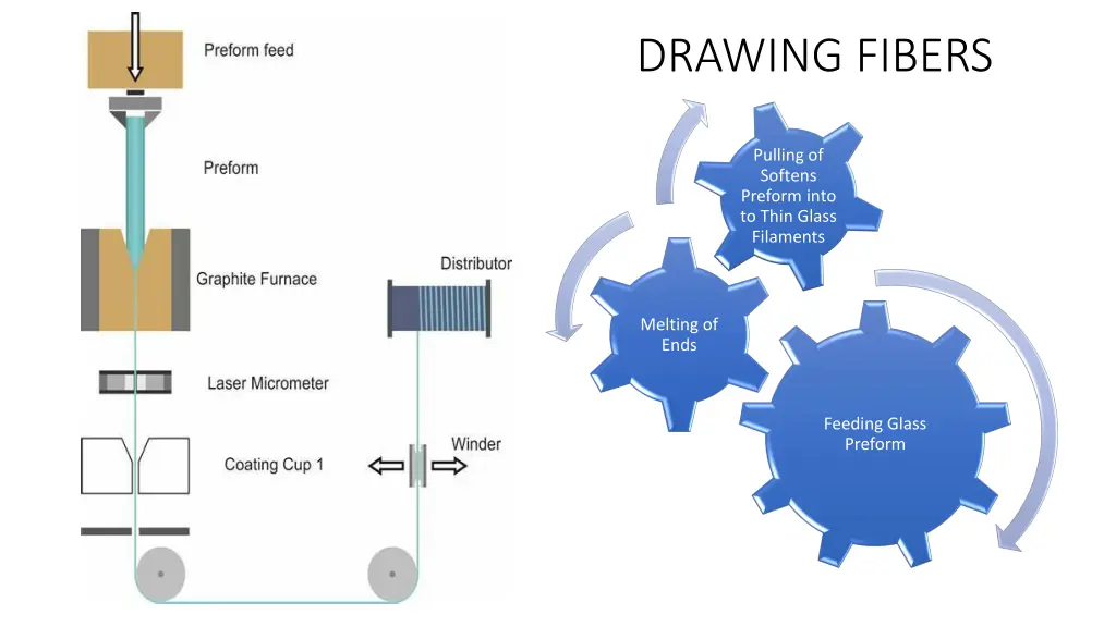drawing fibers