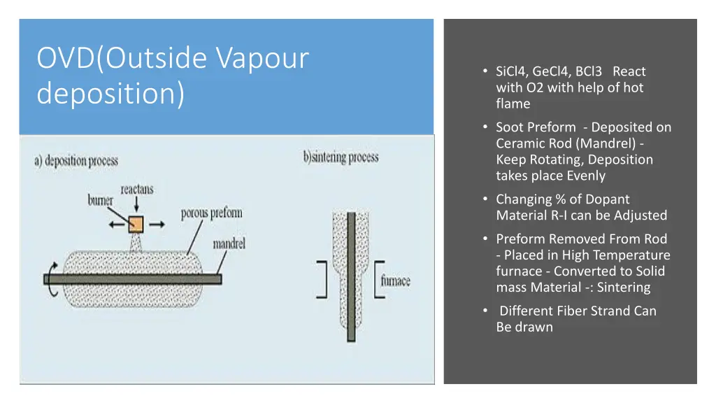 ovd outside vapour deposition