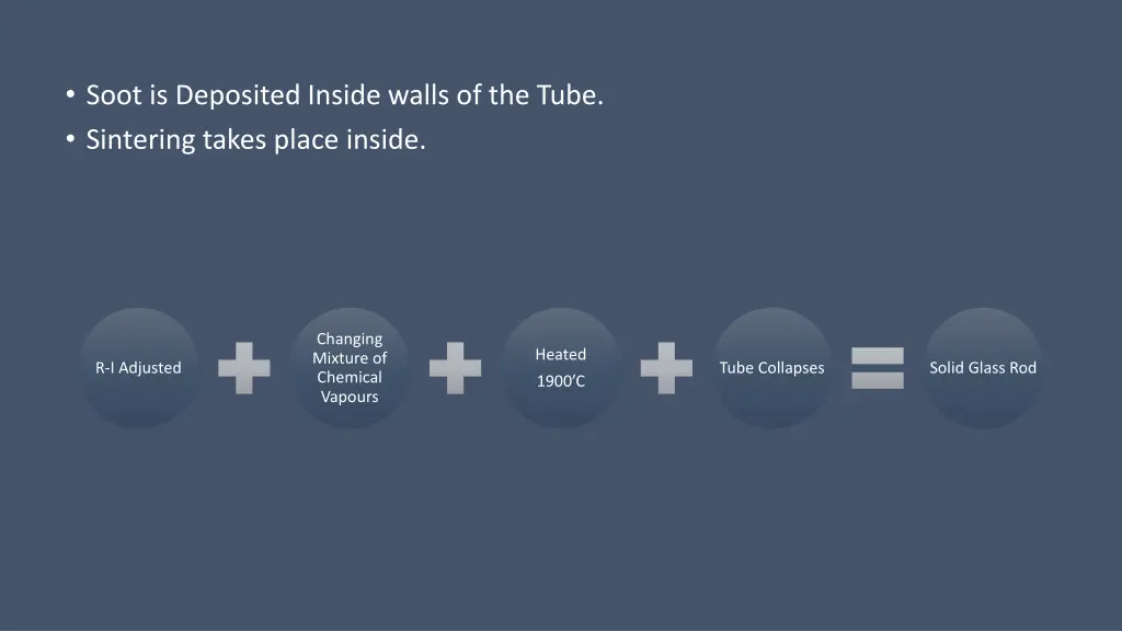 soot is deposited inside walls of the tube