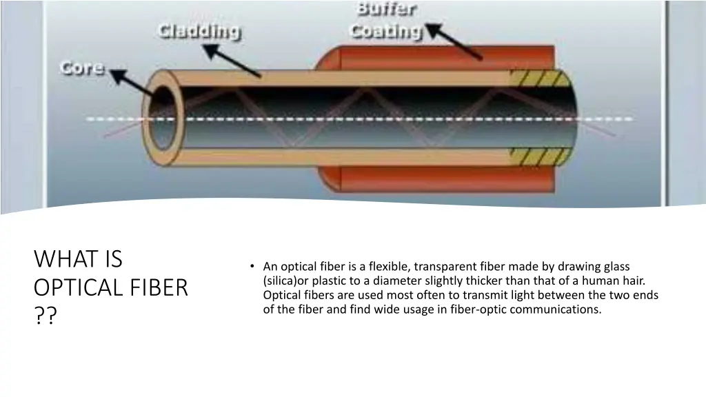 what is optical fiber