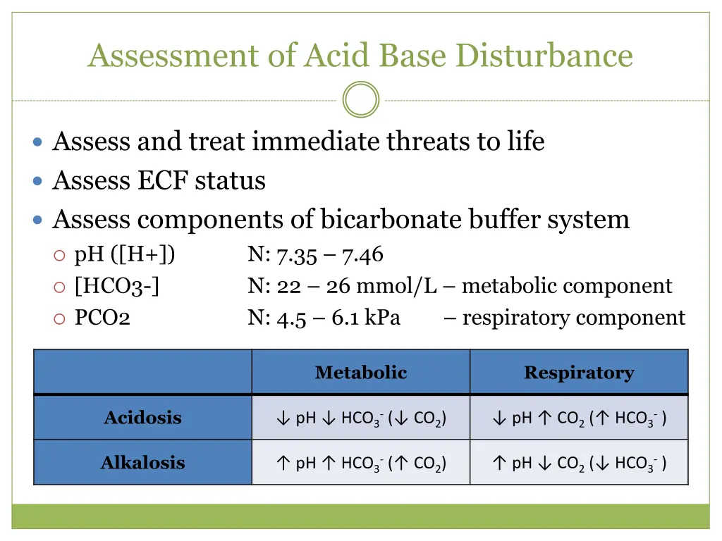 assessment of acid base disturbance