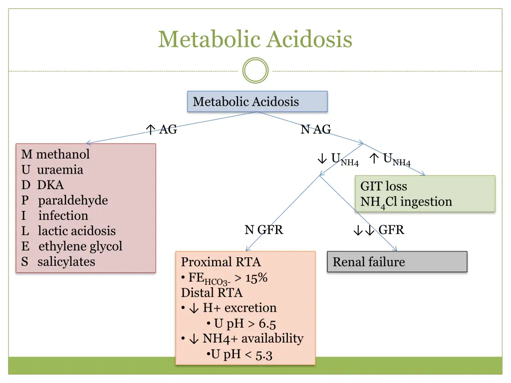 metabolic acidosis 1