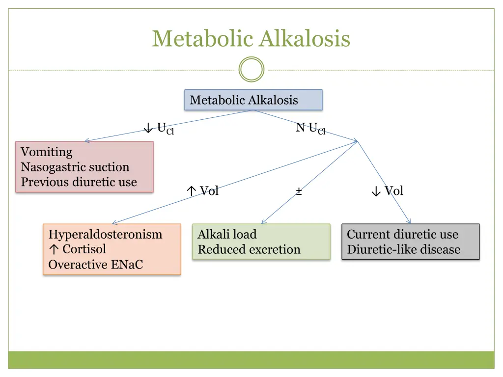 metabolic alkalosis 1