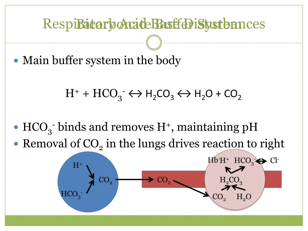 respiratory acid base disturbances bicarbonate