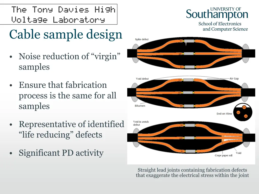cable sample design