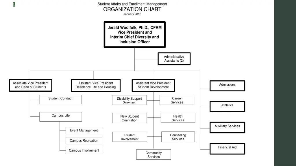 student affairs and enrollment management