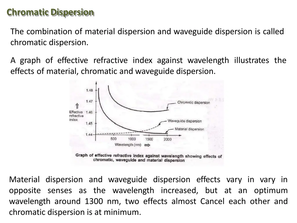 chromaticdispersion