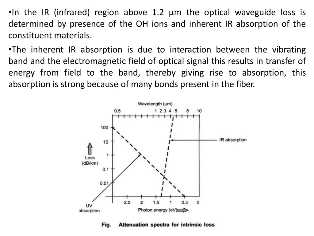 in the ir infrared region above 1 2 m the optical