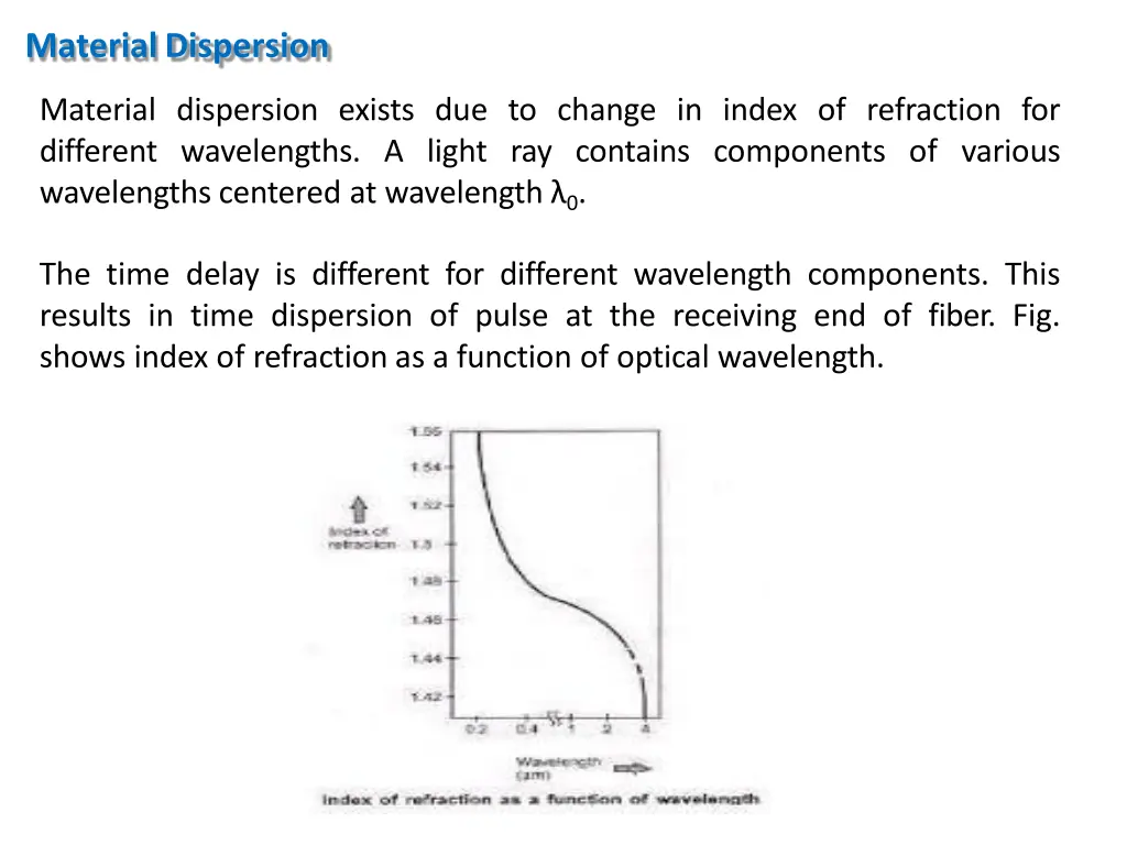 materialdispersion