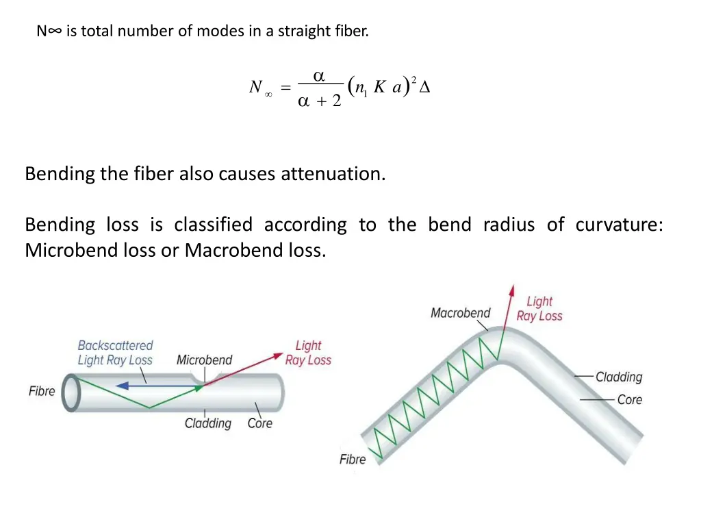n is total number of modes in a straight fiber