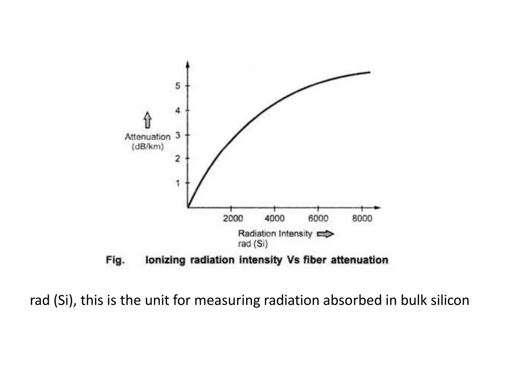 rad si this is the unit for measuring radiation