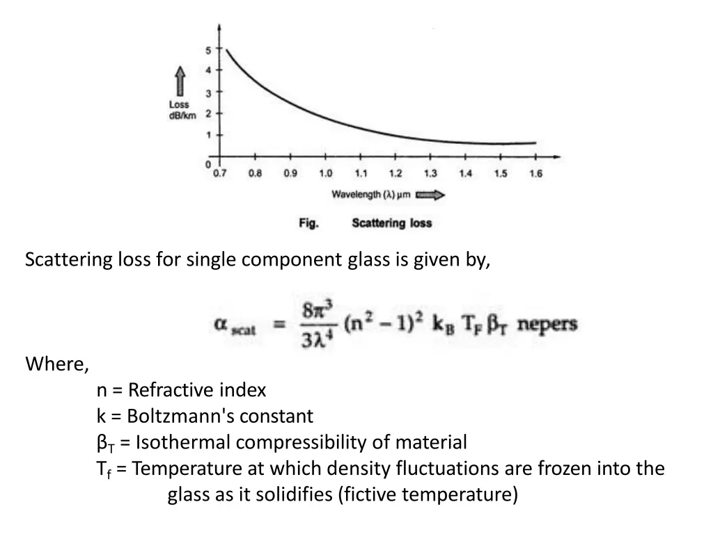 scattering loss for single component glass