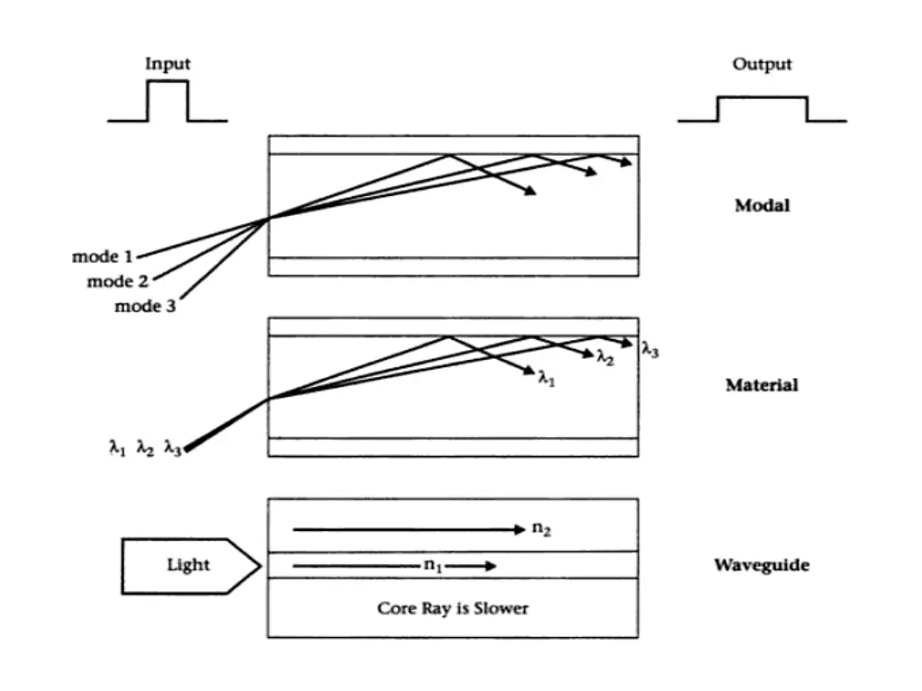 slide34
