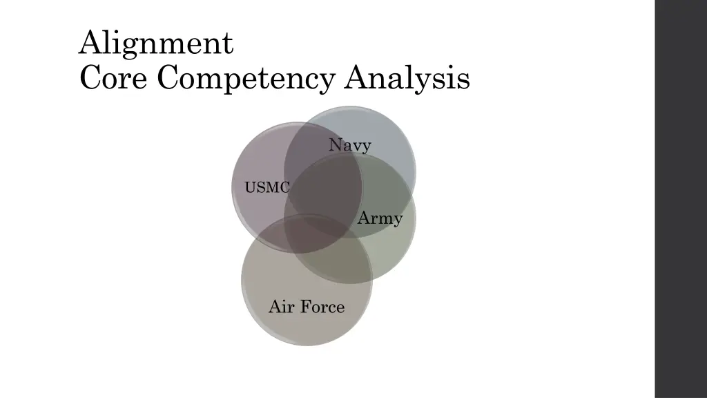 alignment core competency analysis
