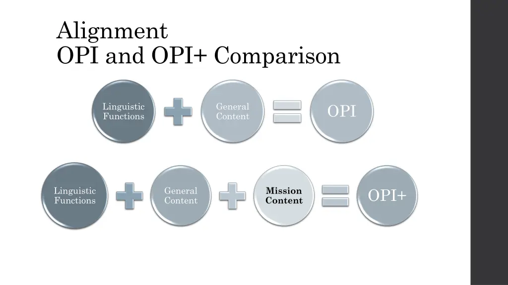 alignment opi and opi comparison