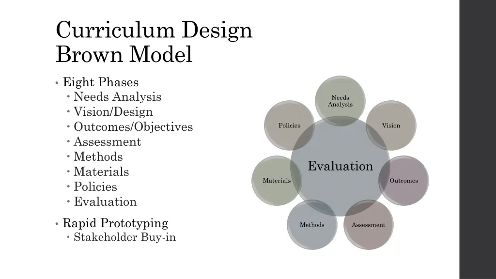curriculum design brown model