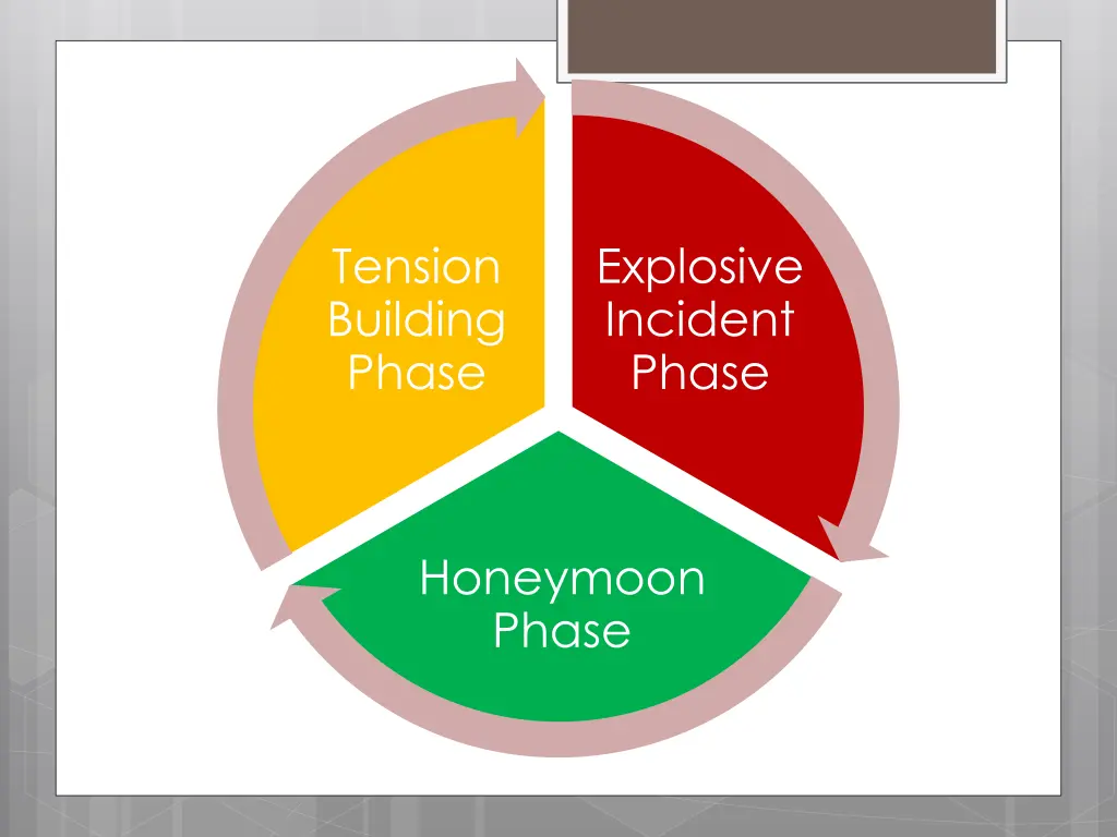 tension building phase