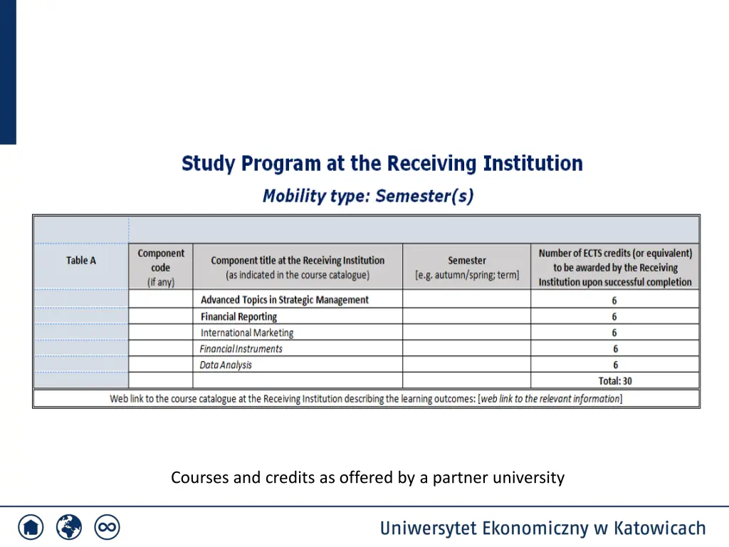 courses and credits as offered by a partner