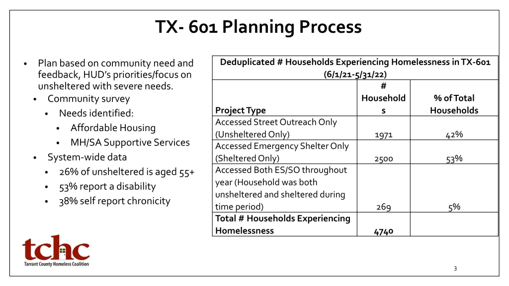 tx 601 planning process
