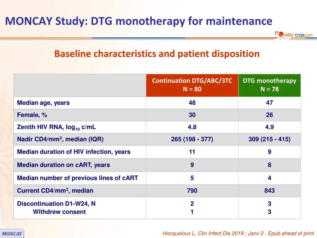 moncay study dtg monotherapy for maintenance 1