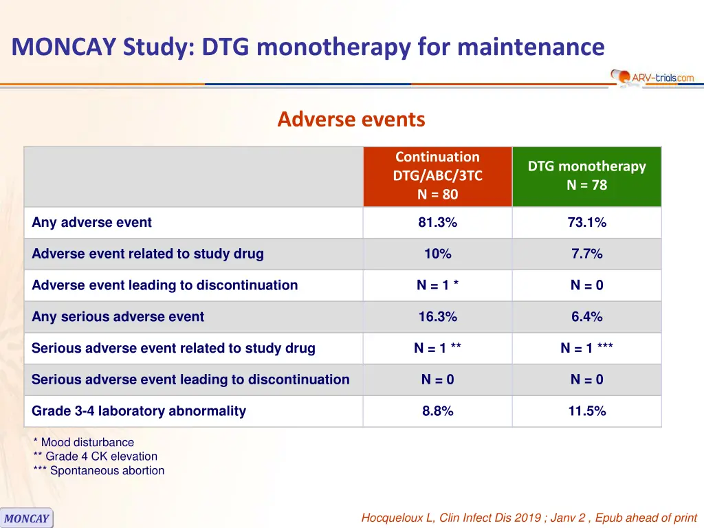 moncay study dtg monotherapy for maintenance 4