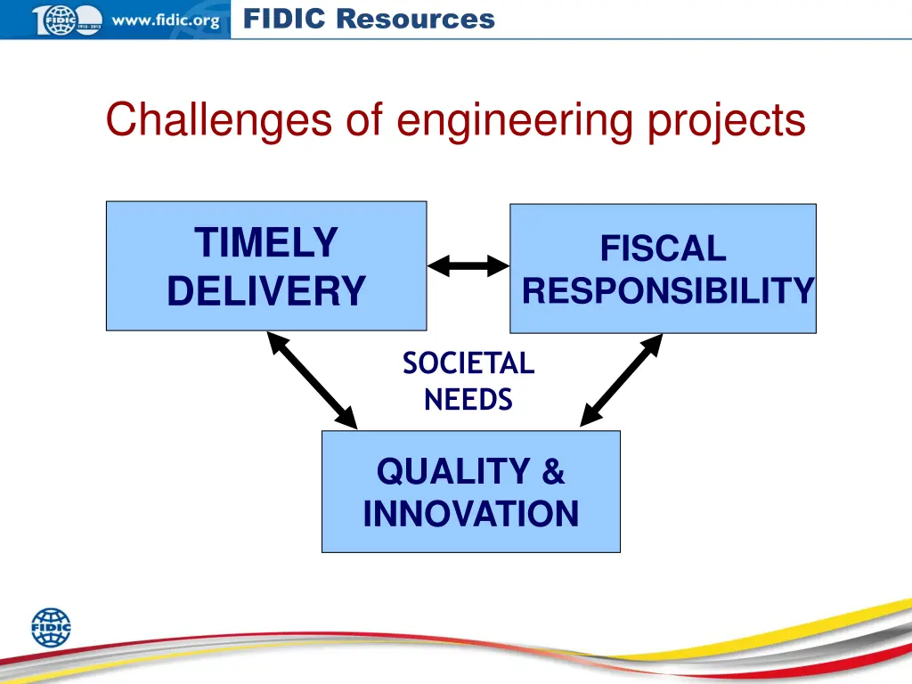 fidic resources 2