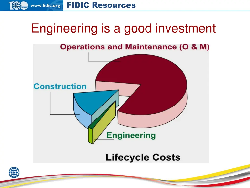 fidic resources 3