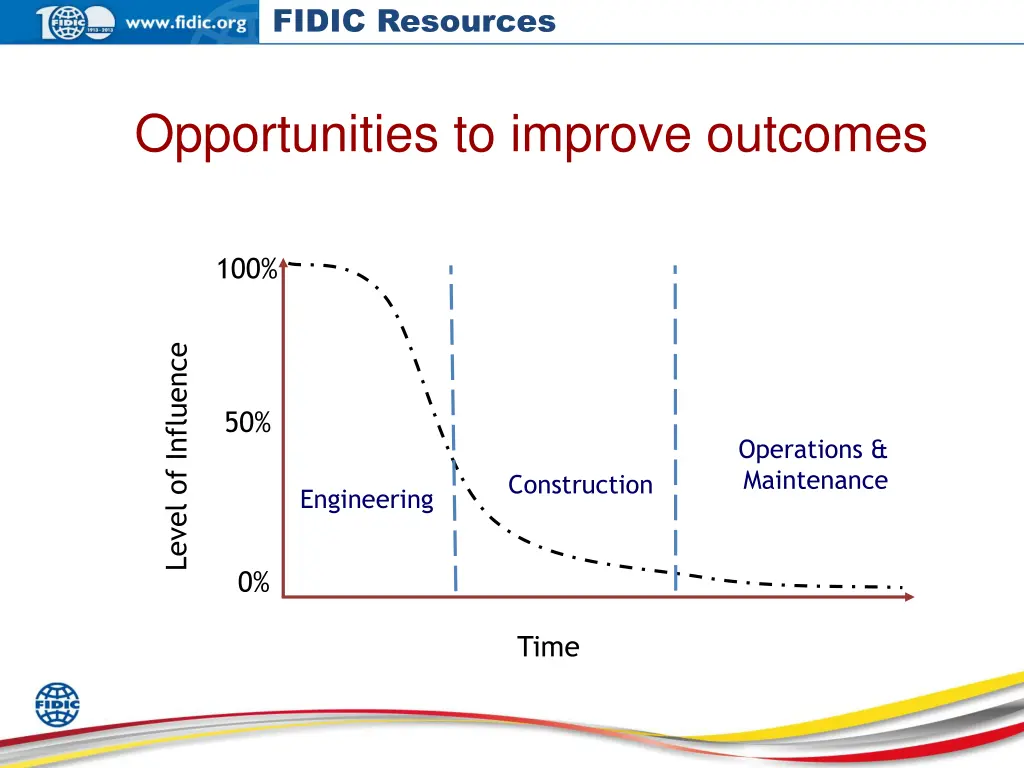 fidic resources 4