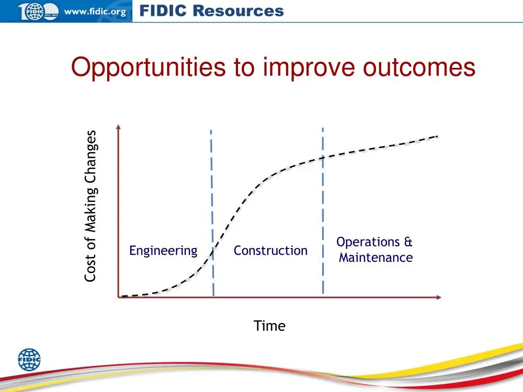 fidic resources 5