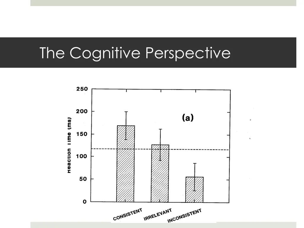 the cognitive perspective 47