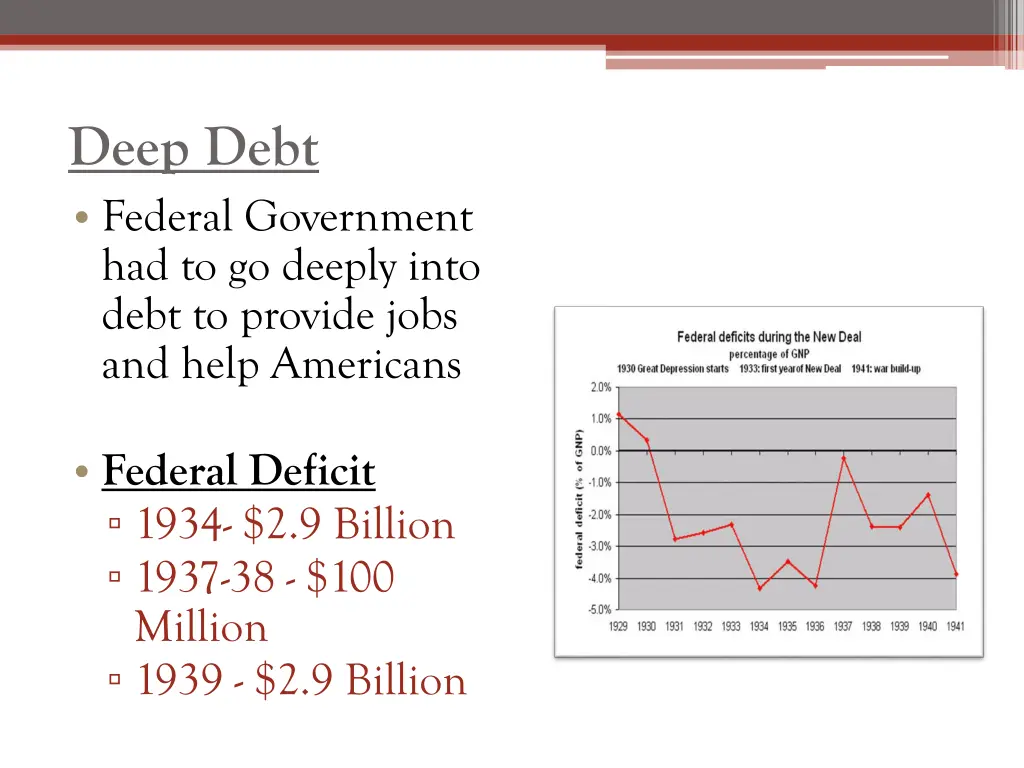 deep debt federal government had to go deeply