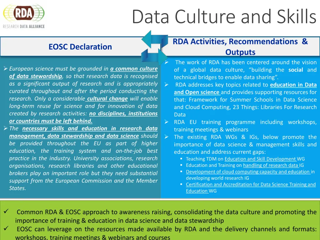 data culture and skills