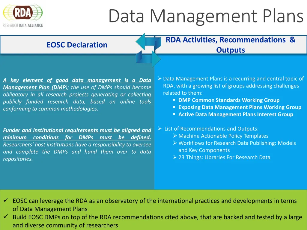 data management plans