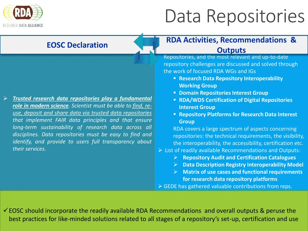 data repositories