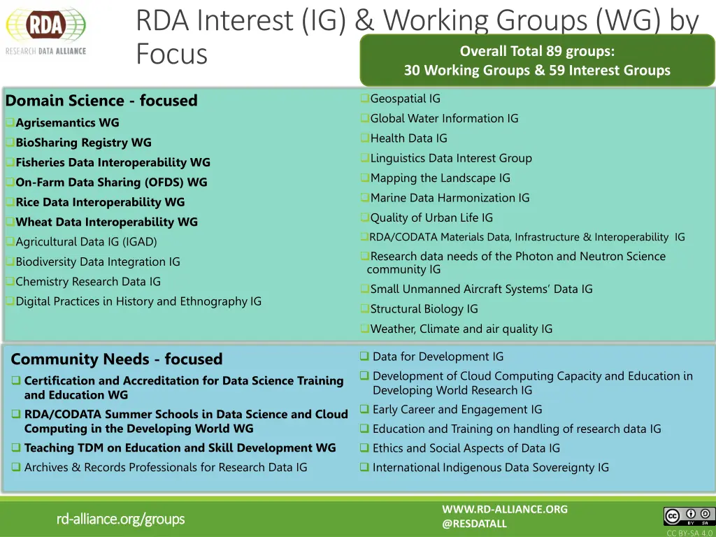 rda interest ig working groups wg by focus