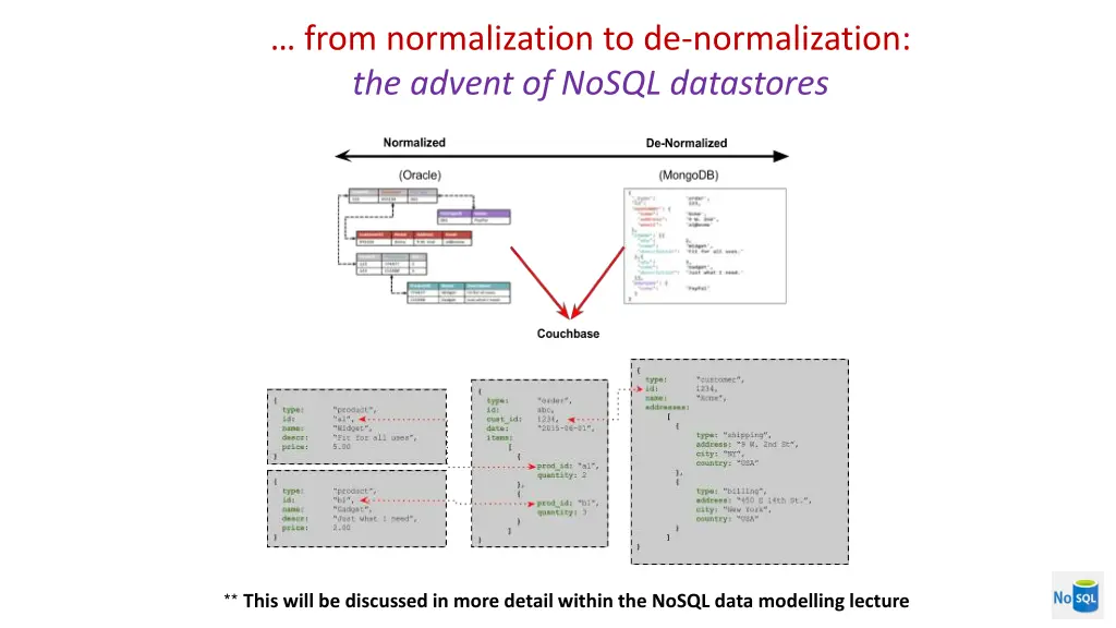 from normalization to de normalization the advent