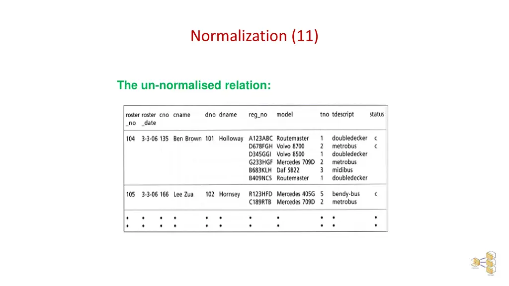 normalization 11