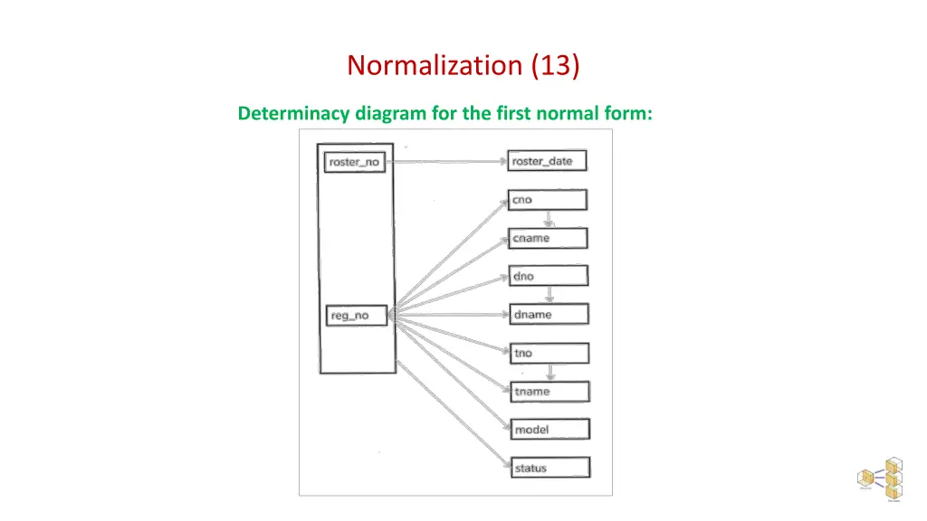 normalization 13