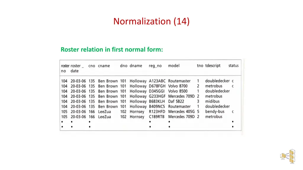 normalization 14