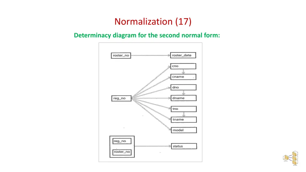 normalization 17