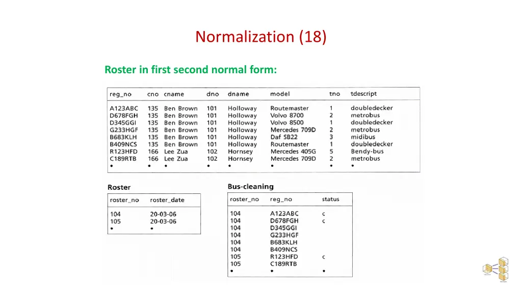 normalization 18