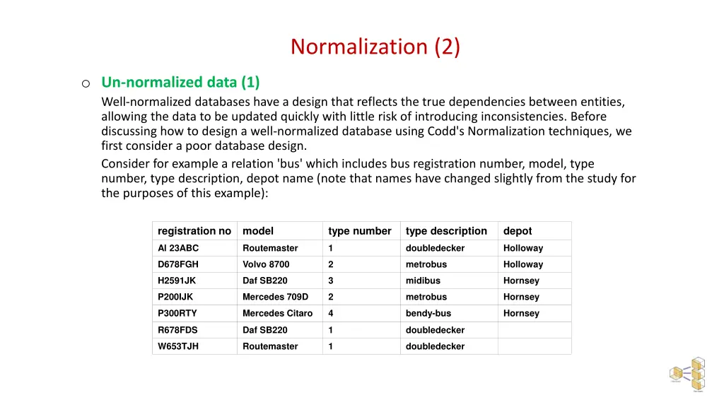 normalization 2