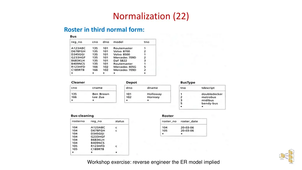 normalization 22