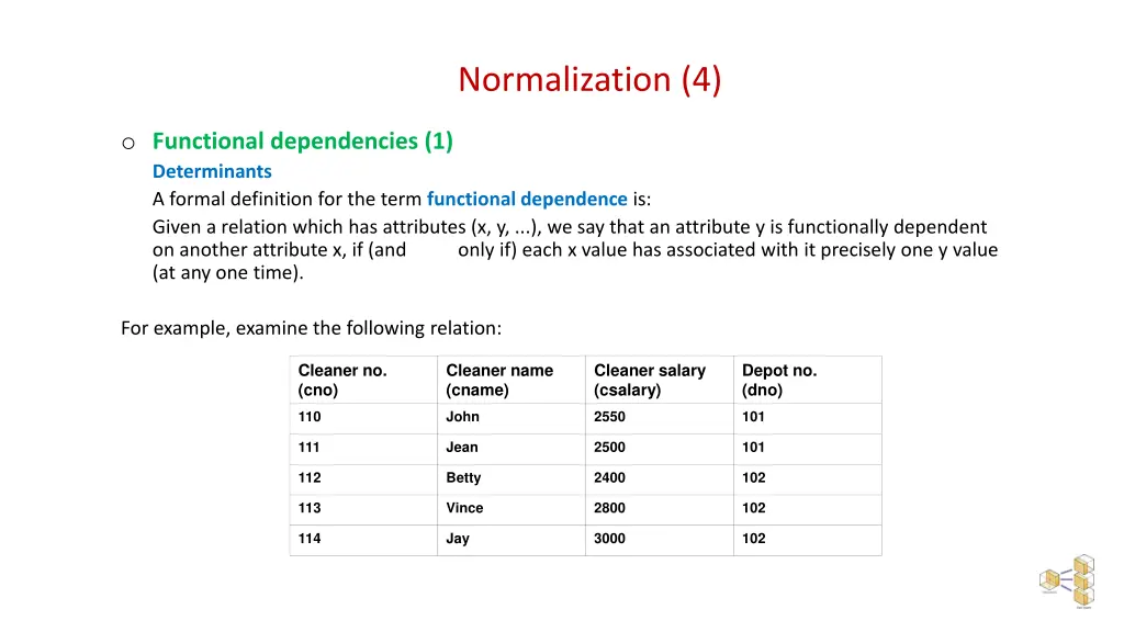 normalization 4