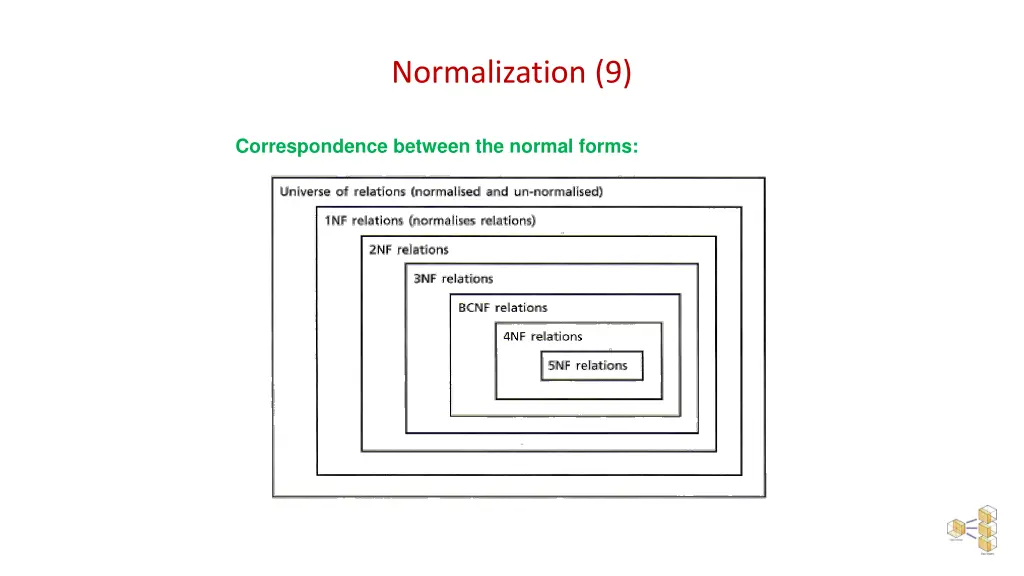 normalization 9