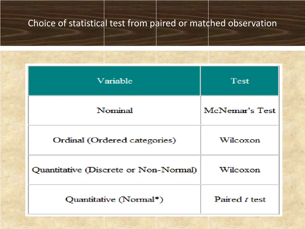 choice of statistical test from paired or matched
