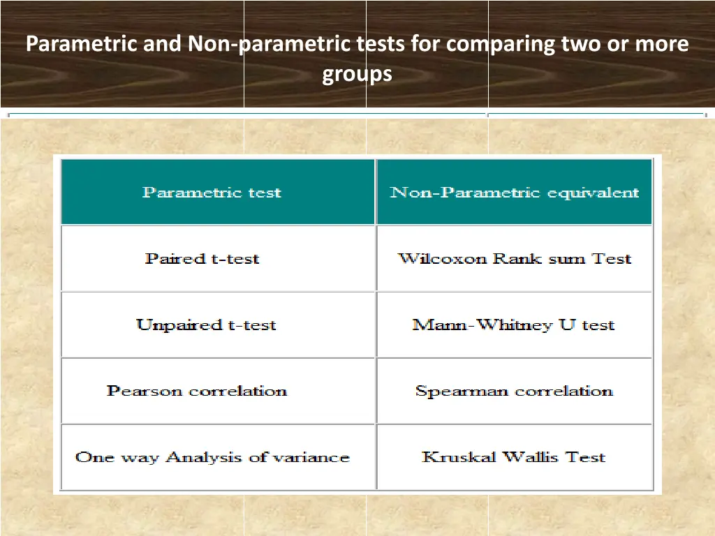 parametric and non parametric tests for comparing