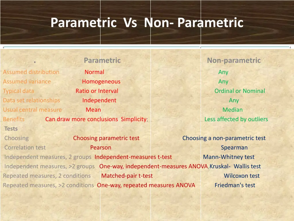 parametric vs non parametric